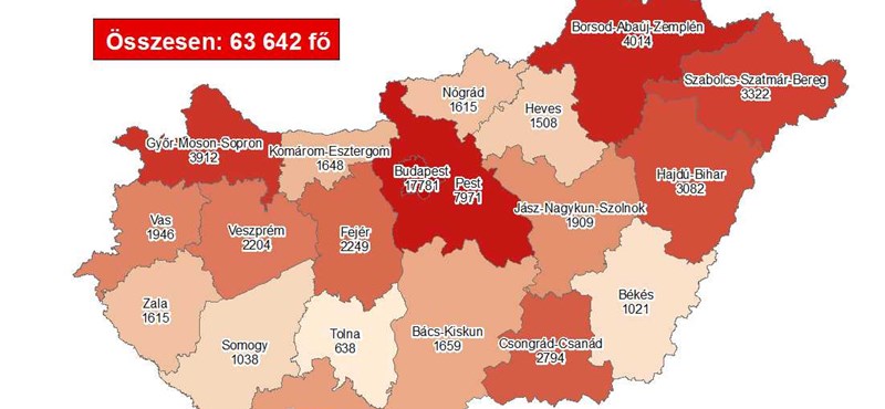 There are 63 more victims of the epidemic, 2,079 infected have been diagnosed