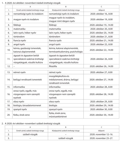 Eduline Hu Erettsegi Felveteli Mikor Lesz Az Oszi Erettsegi Es Meddig Jelentkezhettek A Vizsgakra