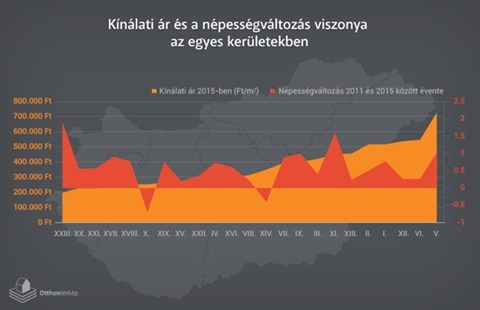 Budapest lakossága